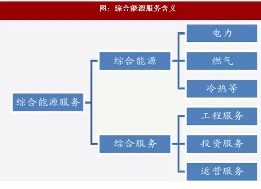 圖：綜合能源服務(wù)含義.webp.jpg