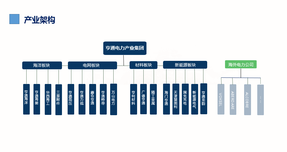 電力產業集團產品結構.png